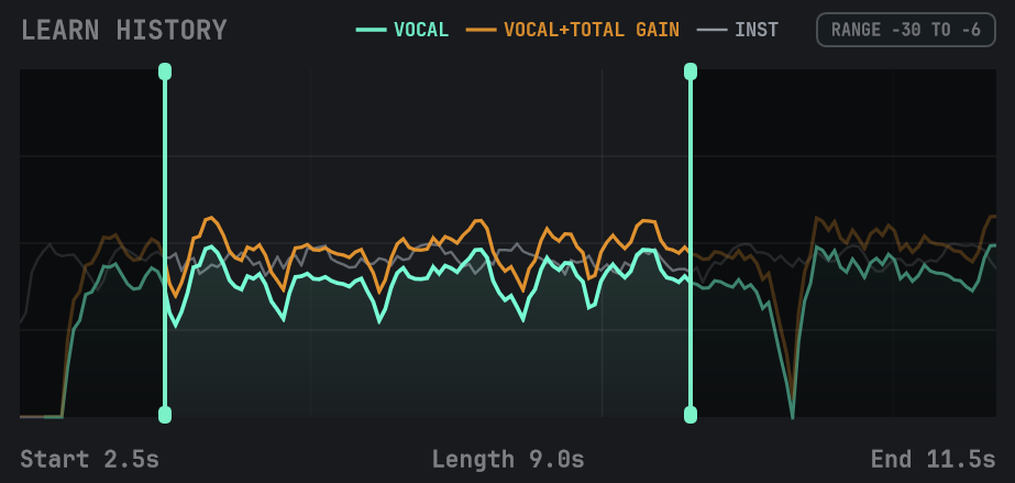 VISUAL TRIM